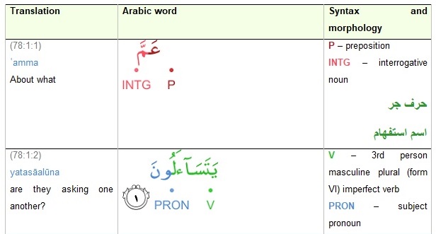Grammar diagram for ayah
